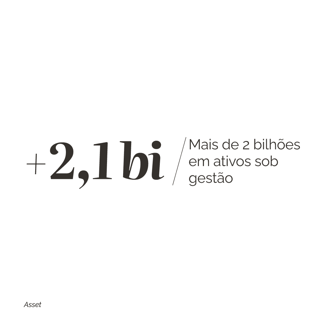 Mais de 2,1 bilhões em ativos sob gestão